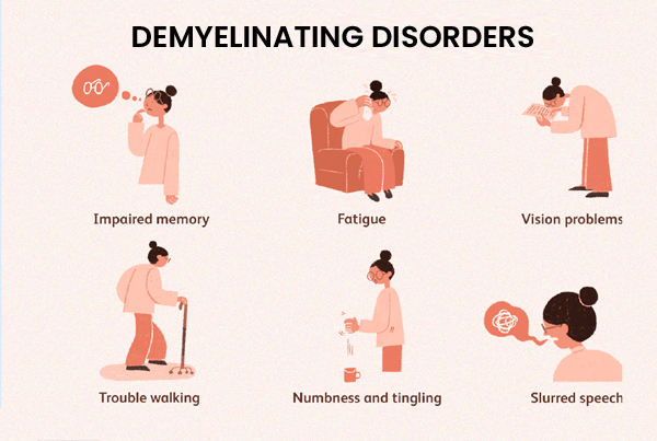 Demyelinating Disease